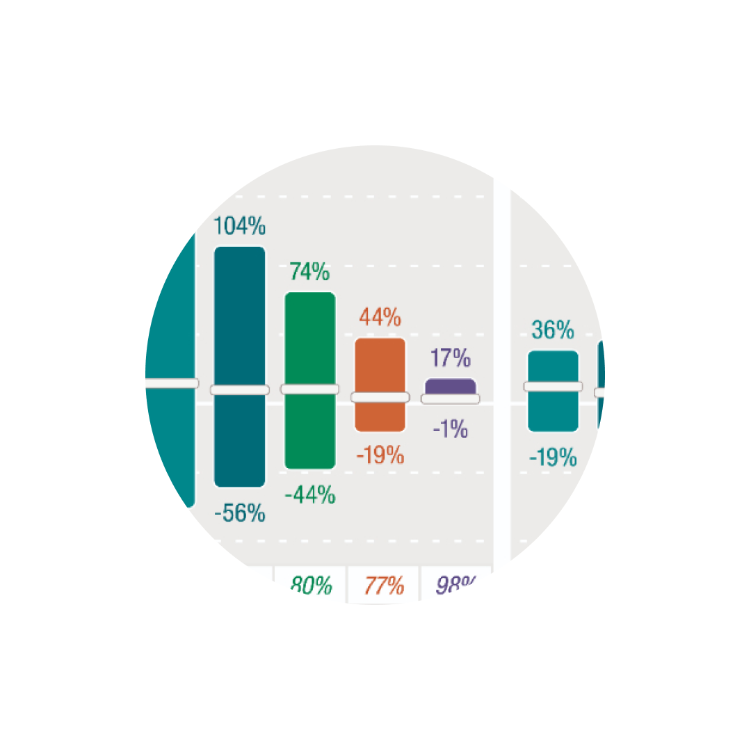 Chart displaying the risk and return for stocks