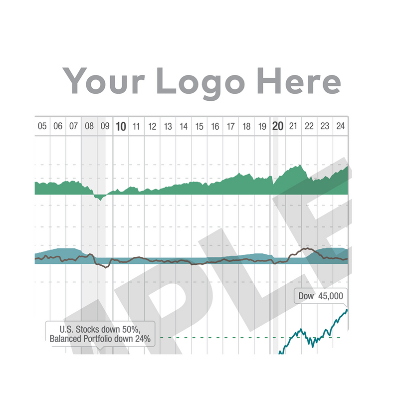 The chart with a space for your firm's logo