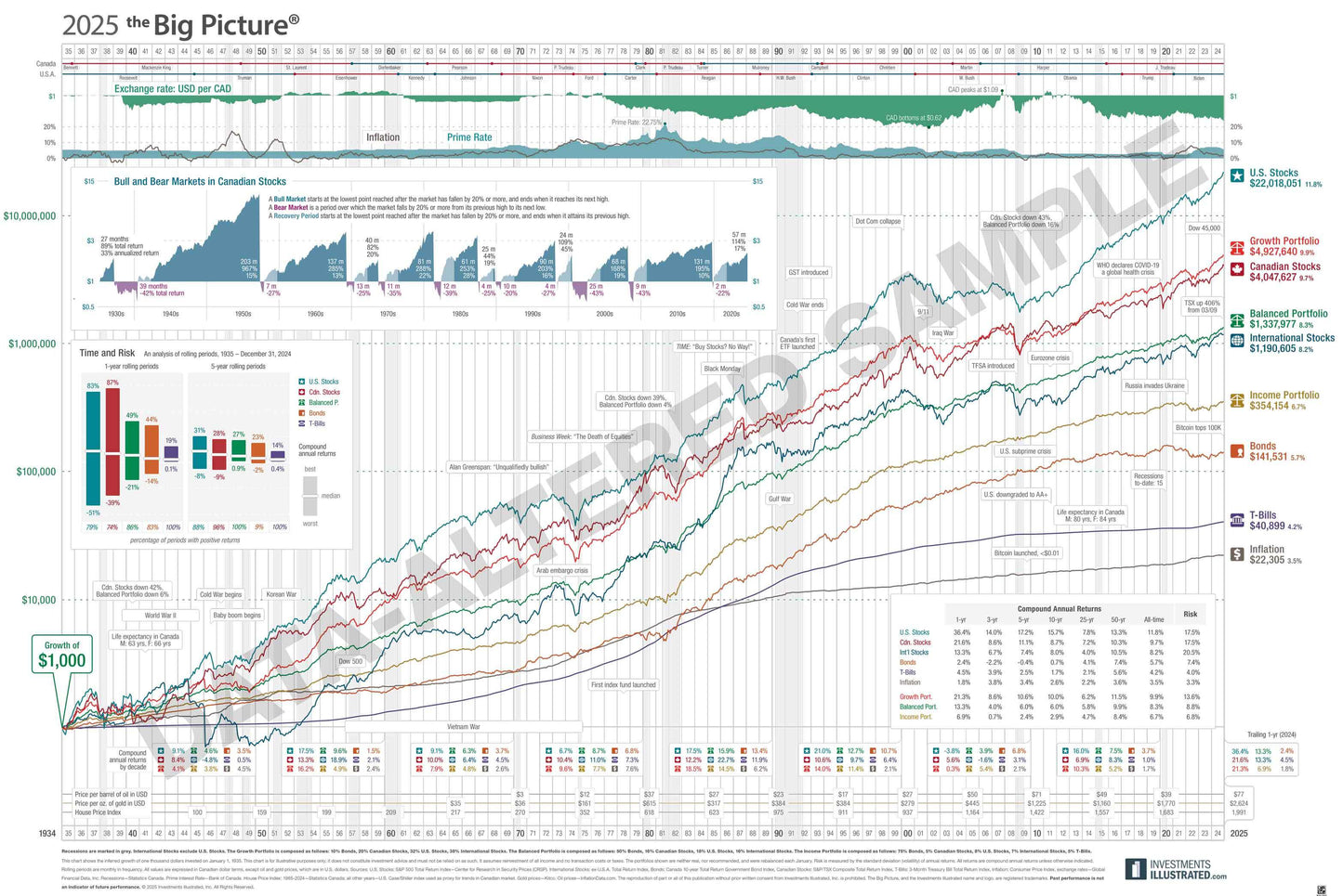 2025 Big Picture Wall Chart - Canadian Edition