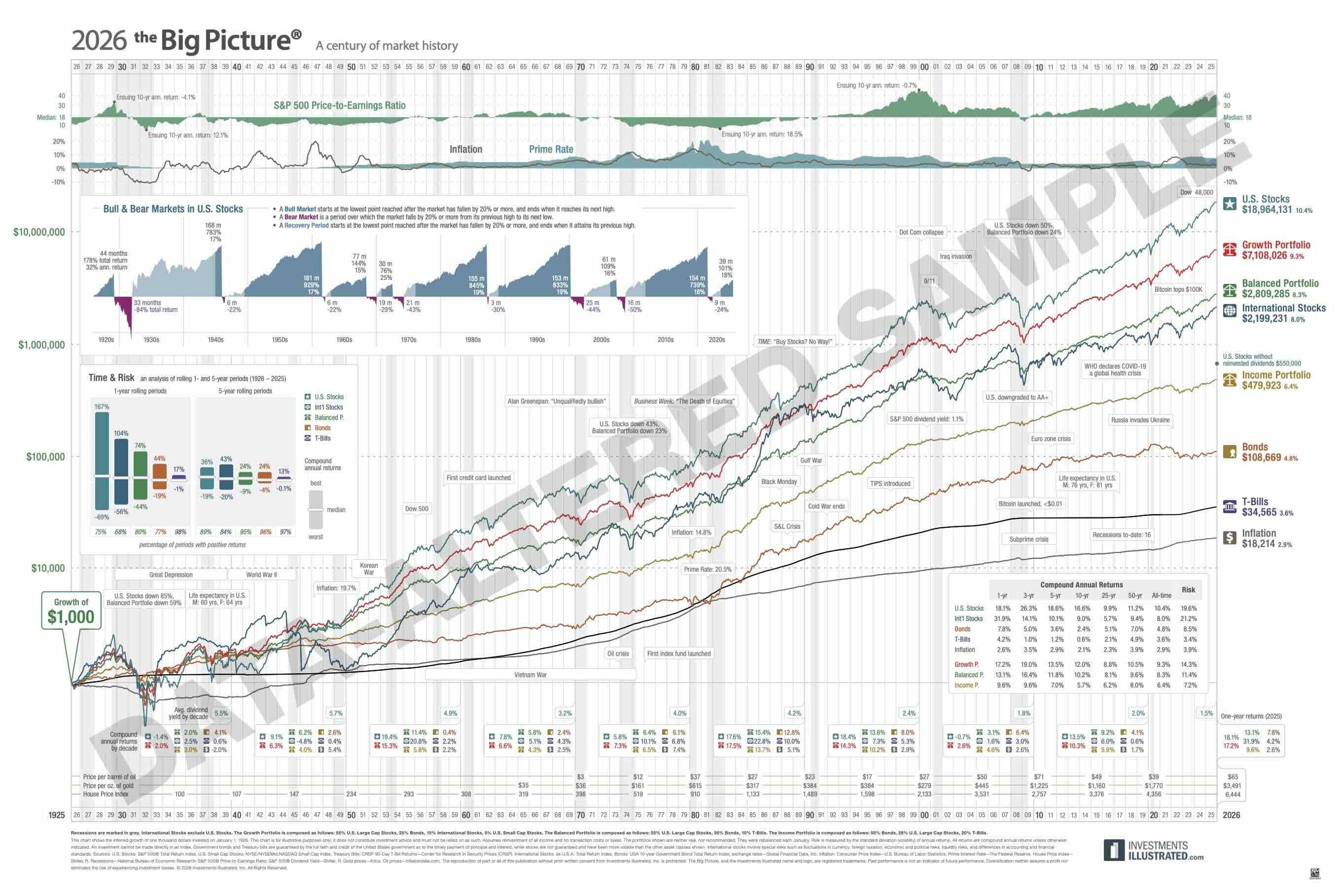 The 2026 Big Picture chart, U.S. edition