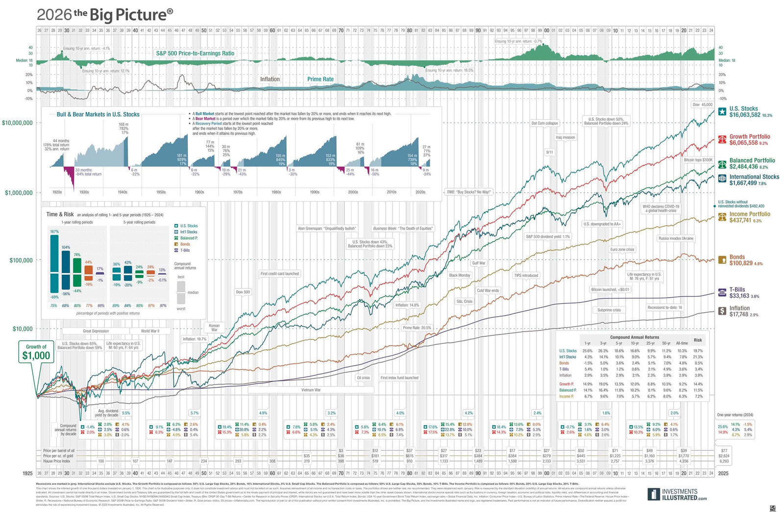 The 2026 Big Picture chart, U.S. edition