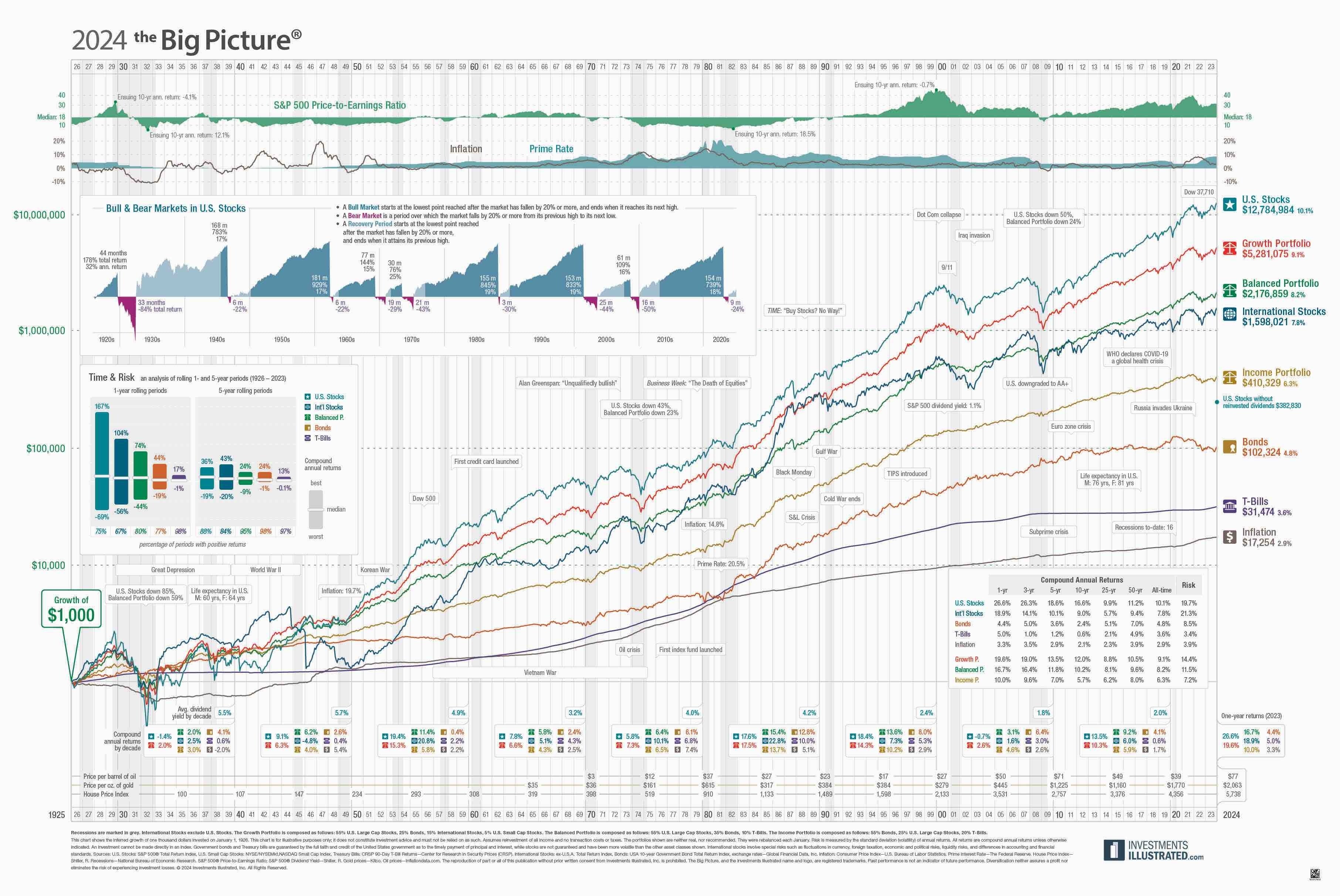 Your Personal Market Time Machine