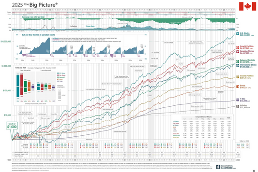2026 Big Picture Wall Chart - Canadian Edition