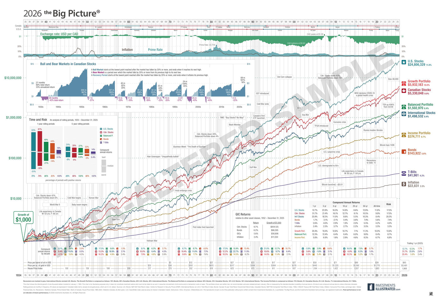 Sample of the Big Picture PDF (data altered, watermarked)