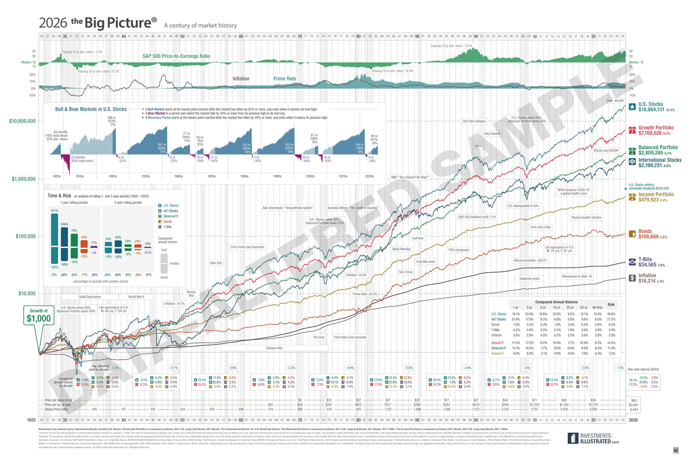 Sample of the Big Picture PDF (data altered, watermarked)