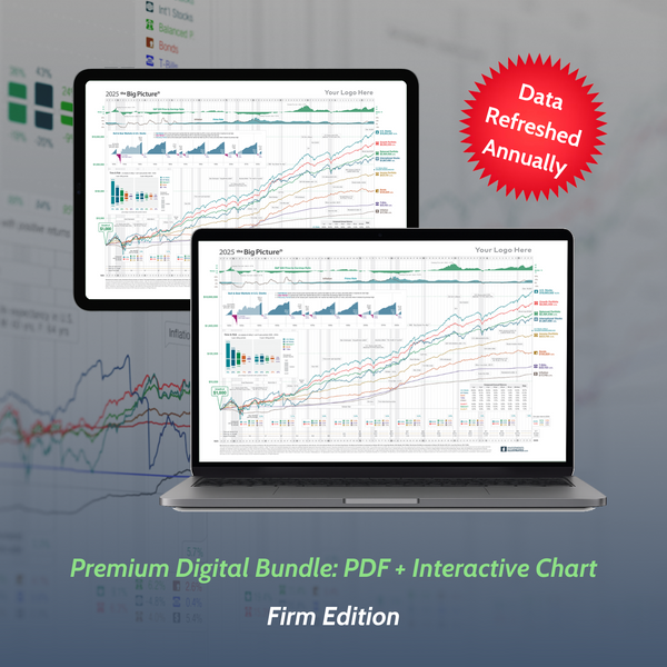 Premium Digital Chart Bundle: PDF & Interactive Chart for Medium