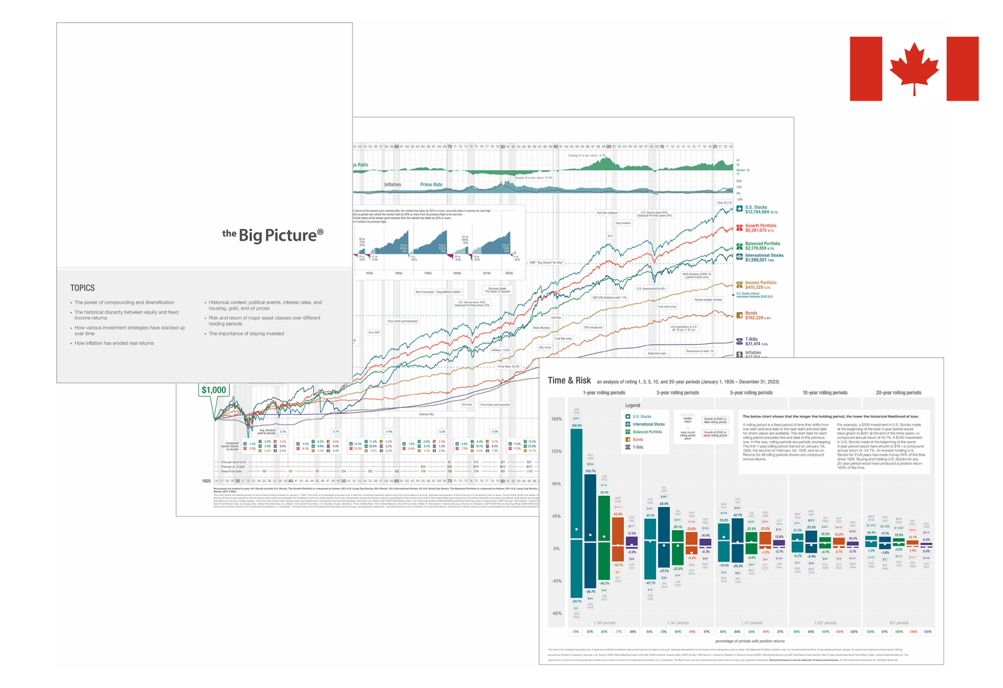 2024 Big Picture Handout - Canadian Edition