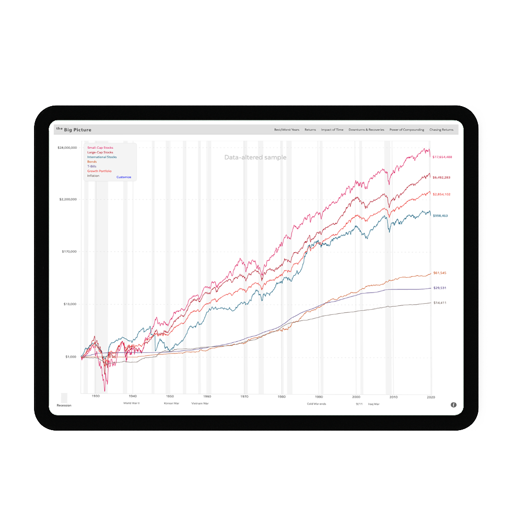 The interactive chart
