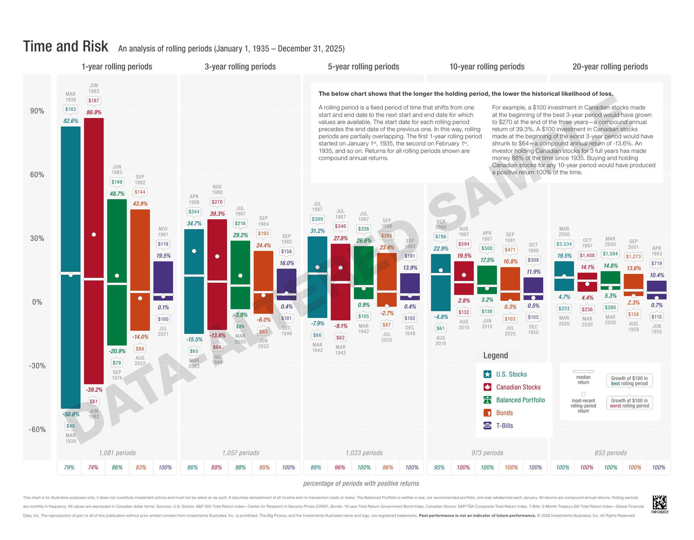 The Time and Risk chart from the back of the handout (sample, data altered)