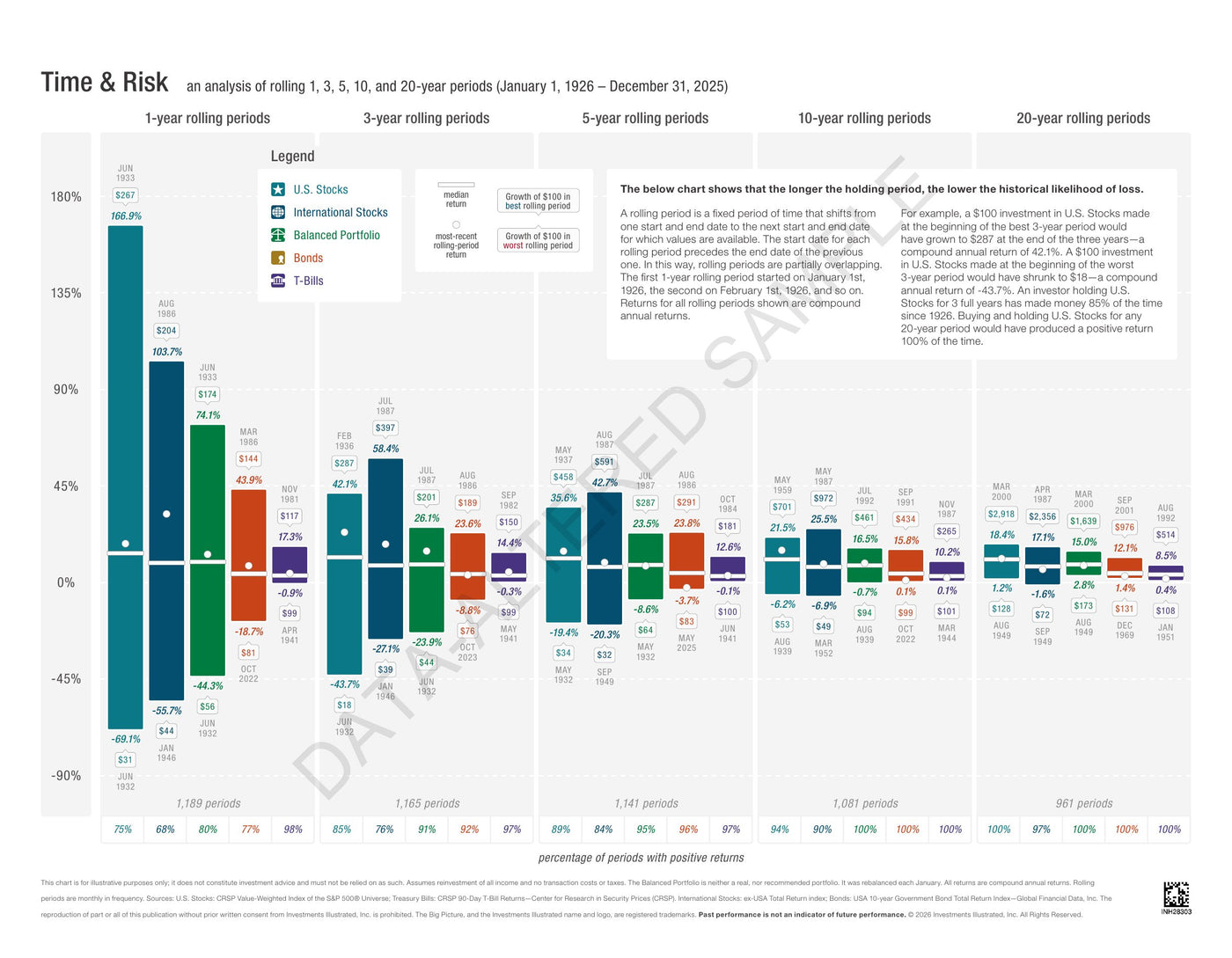 The Time and Risk chart from the back of the handout (sample, data altered)