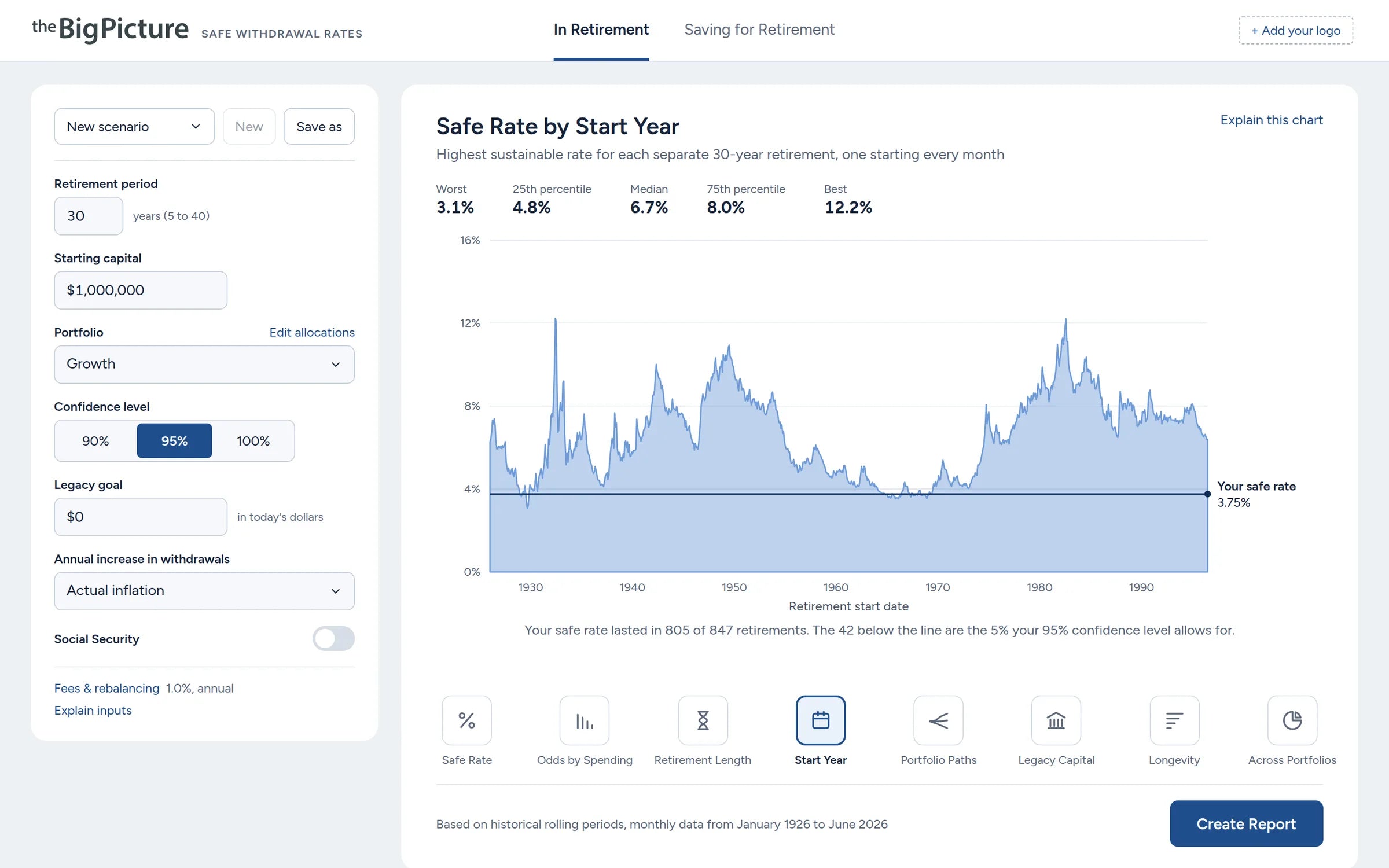 The Big Picture safe withdrawal rate program